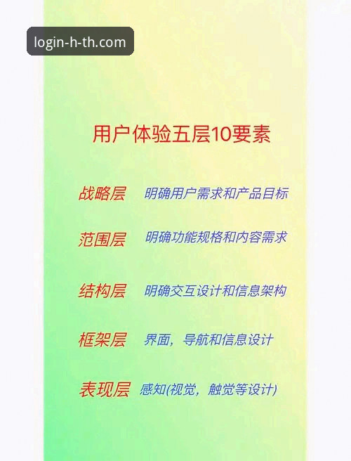 5个关键维度解析hth流畅界面带来的登录体验革新